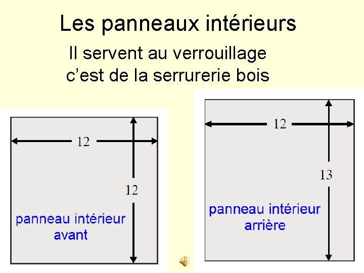 Les panneaux intérieurs Il servent au verrouillage c’est de la serrurerie bois 