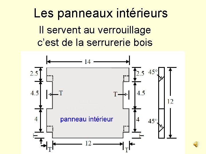 Les panneaux intérieurs Il servent au verrouillage c’est de la serrurerie bois 