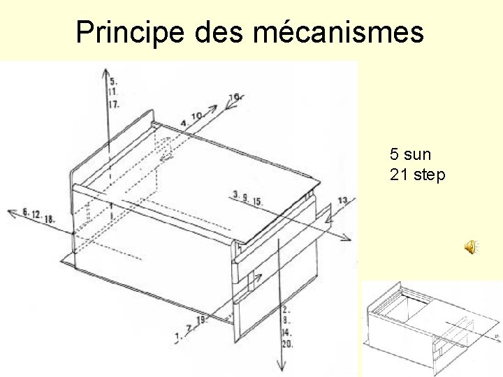 Principe des mécanismes 5 sun 21 step 