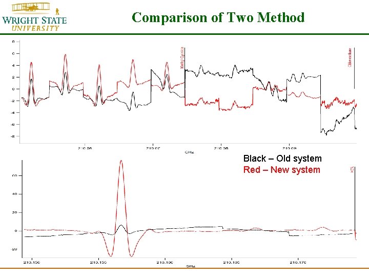Comparison of Two Method Black – Old system Red – New system 