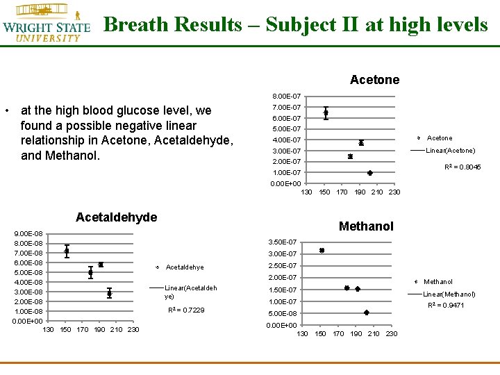 Breath Results – Subject II at high levels Acetone 8. 00 E-07 • at