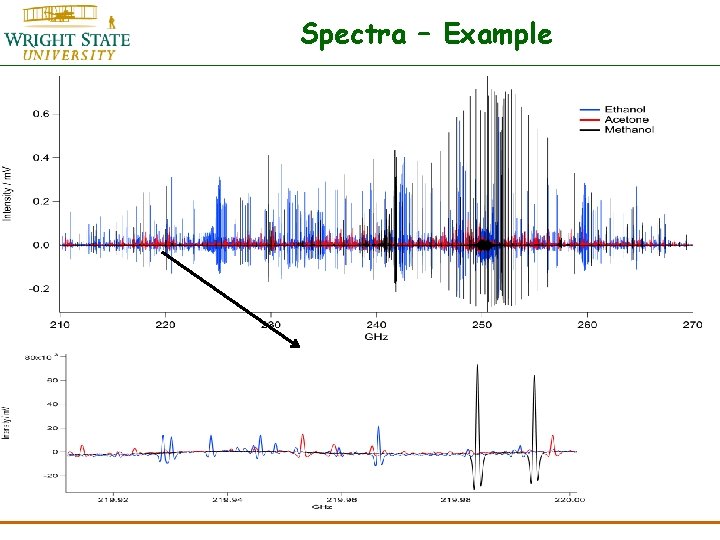 Spectra – Example 