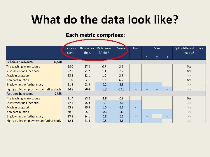 What do the data look like? Each metric comprises: 