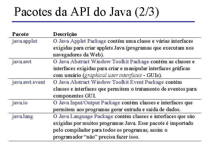 Pacotes da API do Java (2/3) Pacote java. applet java. awt. event java. io