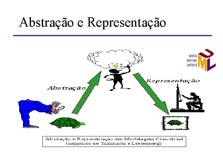 Abstração e Representação 