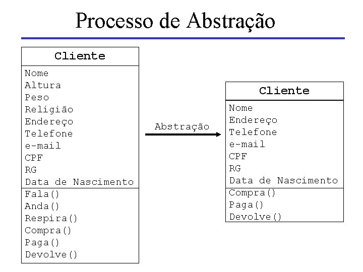 Processo de Abstração Cliente Nome Altura Peso Religião Endereço Telefone e-mail CPF RG Data