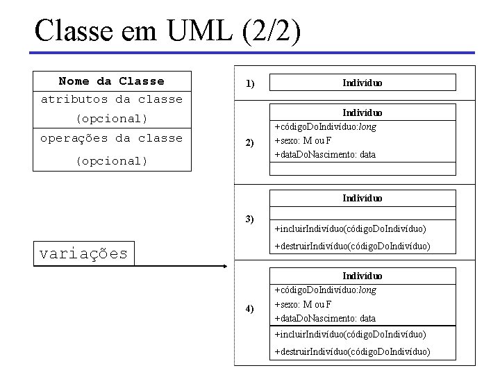 Classe em UML (2/2) Nome da Classe atributos da classe 1) (opcional) operações da