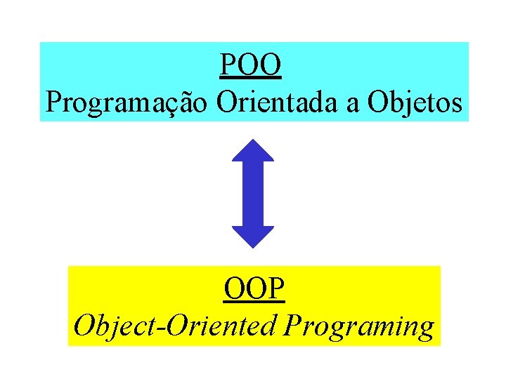 POO Programação Orientada a Objetos OOP Object-Oriented Programing 