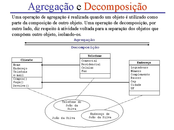 Agregação e Decomposição Uma operação de agregação é realizada quando um objeto é utilizado