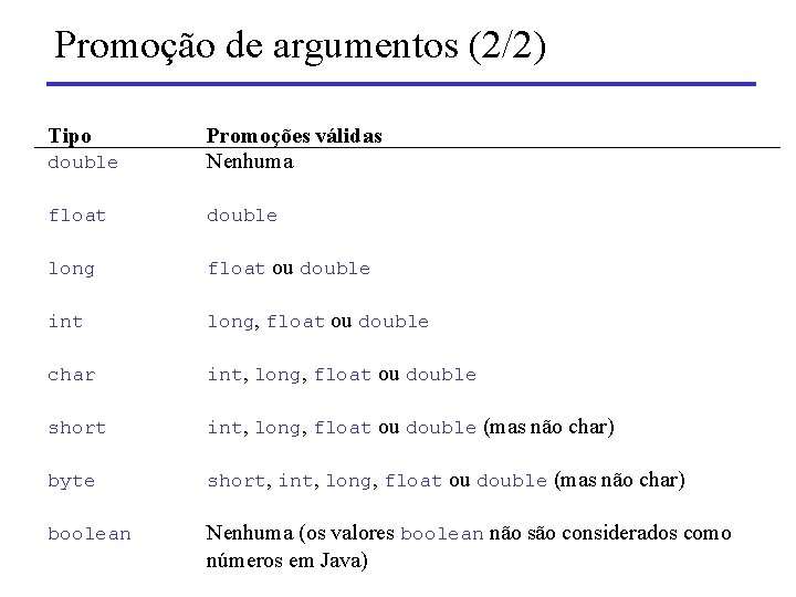 Promoção de argumentos (2/2) Tipo double Promoções válidas Nenhuma float double long float ou