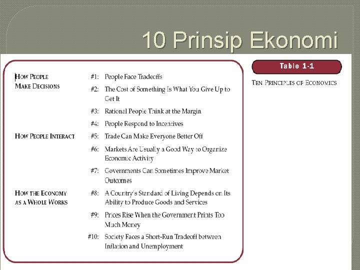 10 Prinsip Ekonomi 