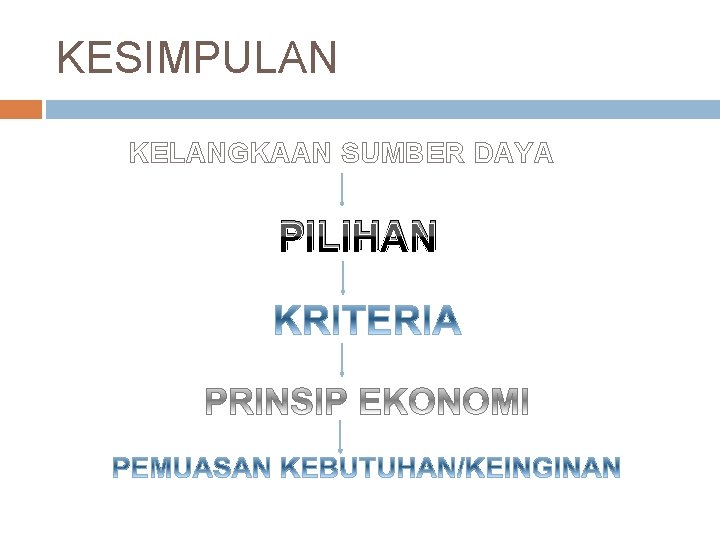 KESIMPULAN KELANGKAAN SUMBER DAYA PILIHAN 