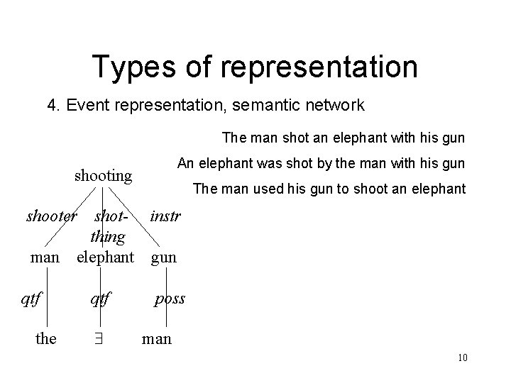 Types of representation 4. Event representation, semantic network The man shot an elephant with