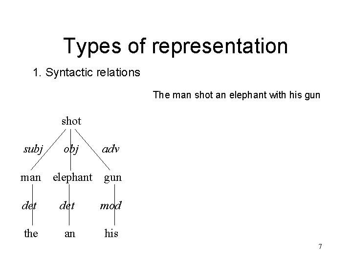 Types of representation 1. Syntactic relations The man shot an elephant with his gun