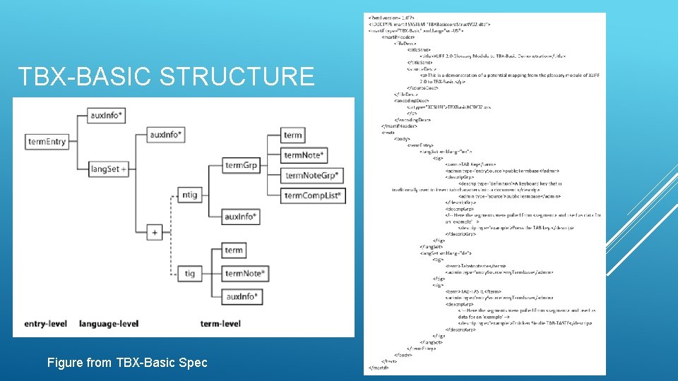 TBX-BASIC STRUCTURE Figure from TBX-Basic Spec 