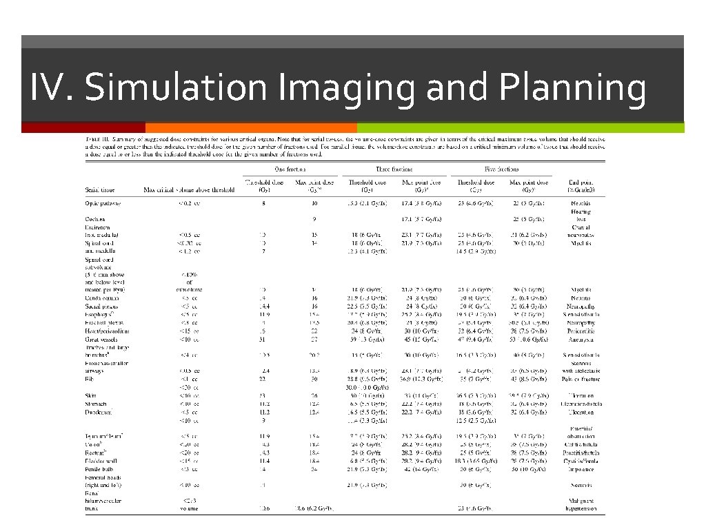IV. Simulation Imaging and Planning 