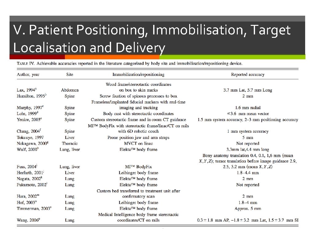V. Patient Positioning, Immobilisation, Target Localisation and Delivery 
