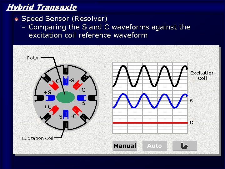 Hybrid Transaxle Speed Sensor (Resolver) – Comparing the S and C waveforms against the