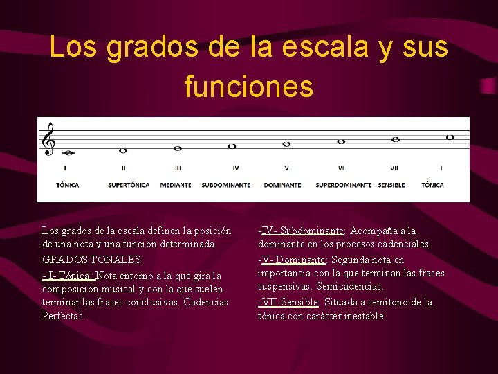 Los grados de la escala y sus funciones Los grados de la escala definen