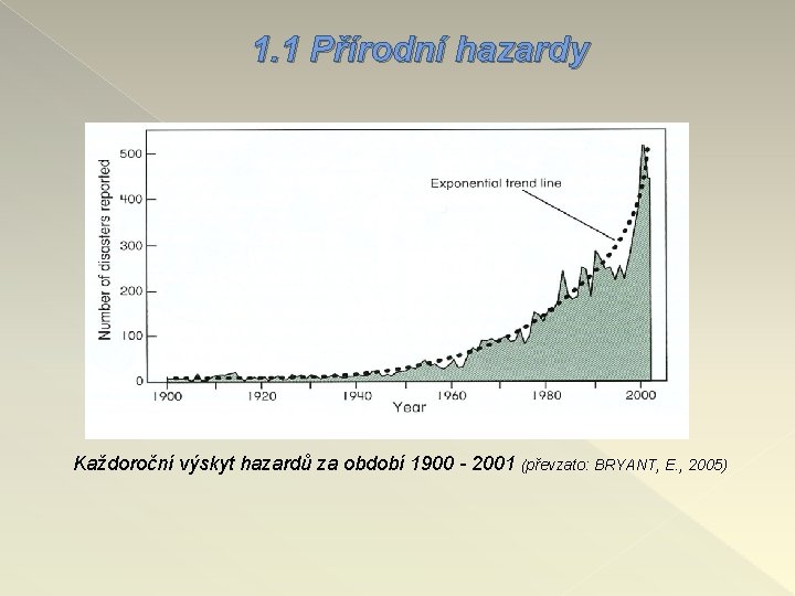 1. 1 Přírodní hazardy Každoroční výskyt hazardů za období 1900 - 2001 (převzato: BRYANT,