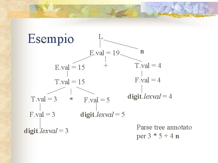 Esempio L E. val = 19 E. val = 15 + T. val =