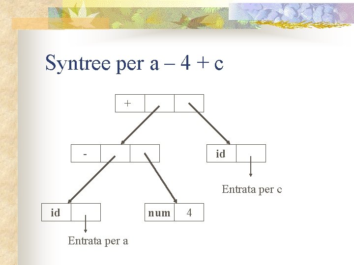 Syntree per a – 4 + c + - id Entrata per c id