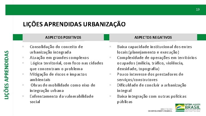 19 LIÇÕES APRENDIDAS URBANIZAÇÃO ASPECTOS POSITIVOS LIÇÕES APRENDIDAS § § § Consolidação do conceito
