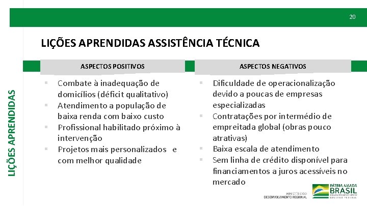 20 LIÇÕES APRENDIDAS ASSISTÊNCIA TÉCNICA ASPECTOS POSITIVOS LIÇÕES APRENDIDAS § § Combate à inadequação