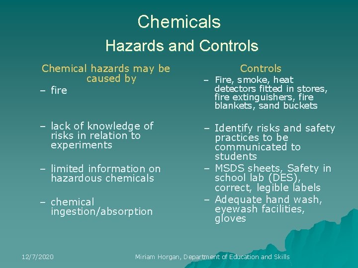 Chemicals Hazards and Controls Chemical hazards may be caused by – fire – lack