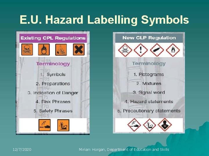 E. U. Hazard Labelling Symbols 12/7/2020 Miriam Horgan, Department of Education and Skills 