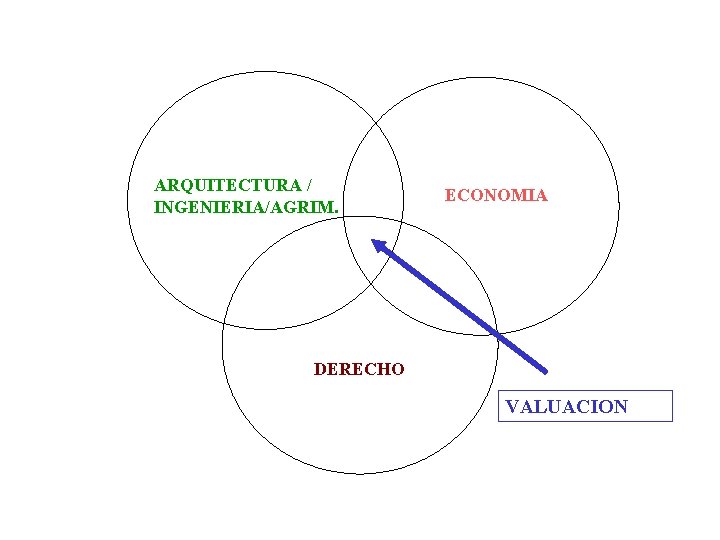 ARQUITECTURA / INGENIERIA/AGRIM. ECONOMIA DERECHO VALUACION 