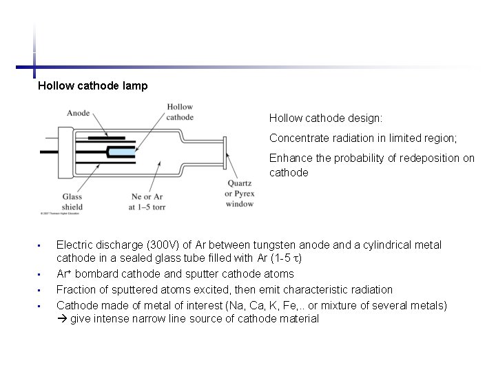 Hollow cathode lamp Hollow cathode design: Concentrate radiation in limited region; Enhance the probability