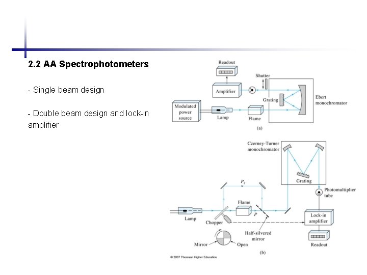 2. 2 AA Spectrophotometers - Single beam design - Double beam design and lock-in