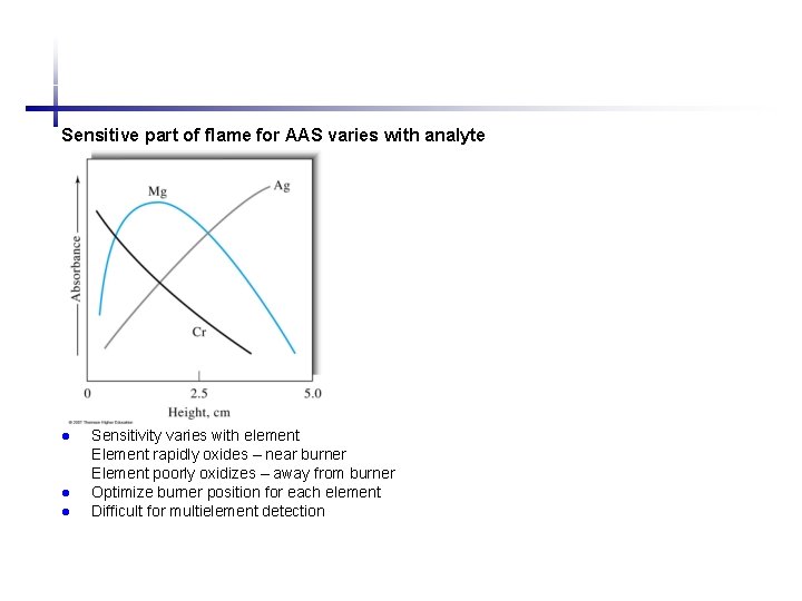 Sensitive part of flame for AAS varies with analyte l l l Sensitivity varies