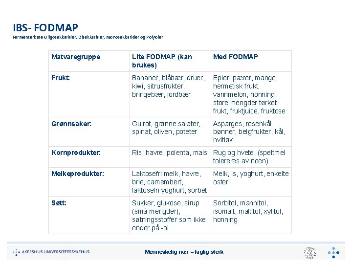  IBS‐ FODMAP Fermenterbare Oligosakkarider, Disakkarider, monosakkarider og Polyoler Matvaregruppe Lite FODMAP (kan brukes)