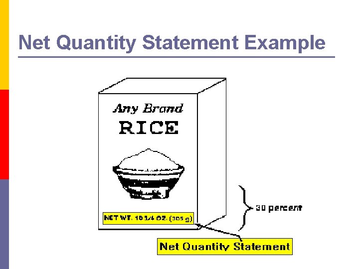 Net Quantity Statement Example 