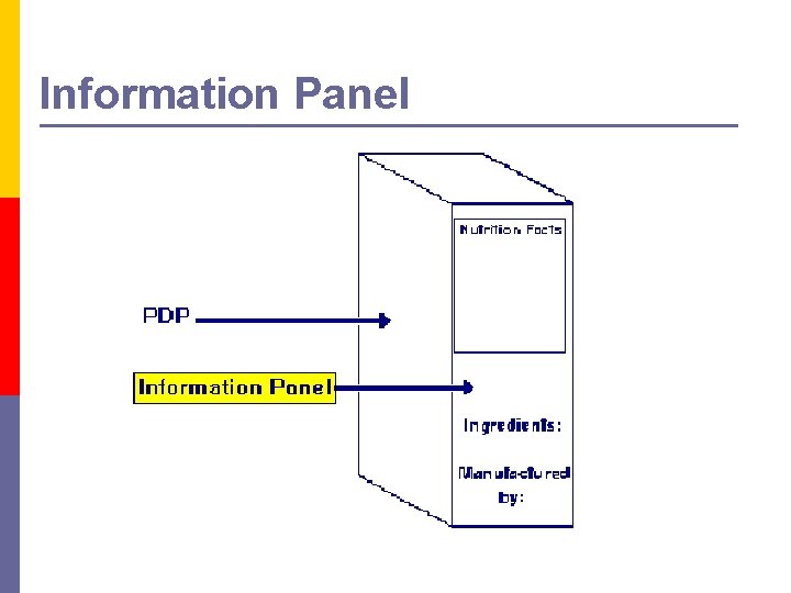 Information Panel 