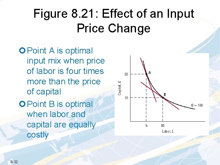 Figure 8. 21: Effect of an Input Price Change ¢ Point A is optimal