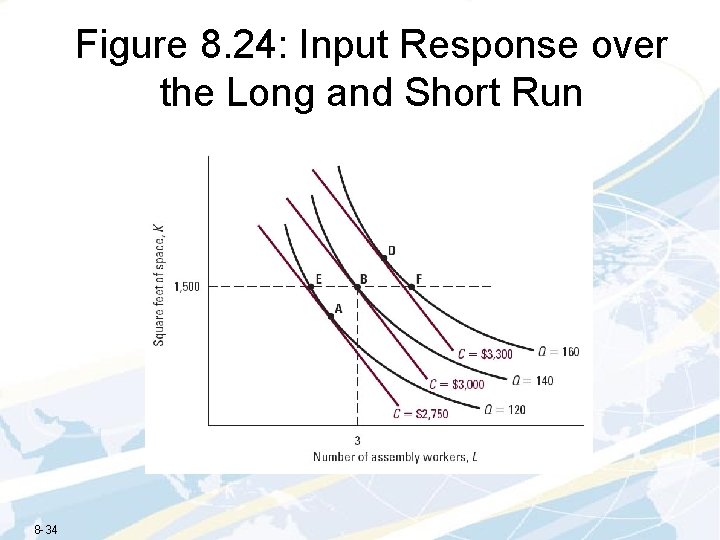 Figure 8. 24: Input Response over the Long and Short Run 8 -34 