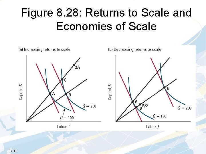 Figure 8. 28: Returns to Scale and Economies of Scale 8 -38 