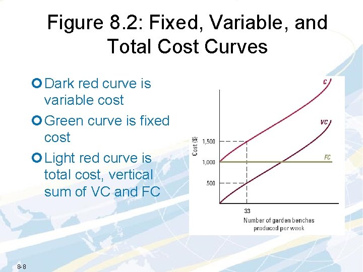 Figure 8. 2: Fixed, Variable, and Total Cost Curves ¢ Dark red curve is