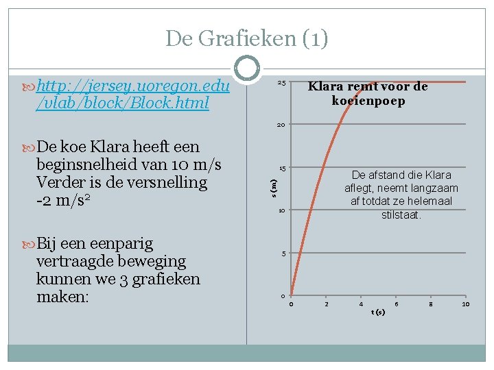 De Grafieken (1) http: //jersey. uoregon. edu 25 Klara remt voor de koeienpoep /vlab/block/Block.