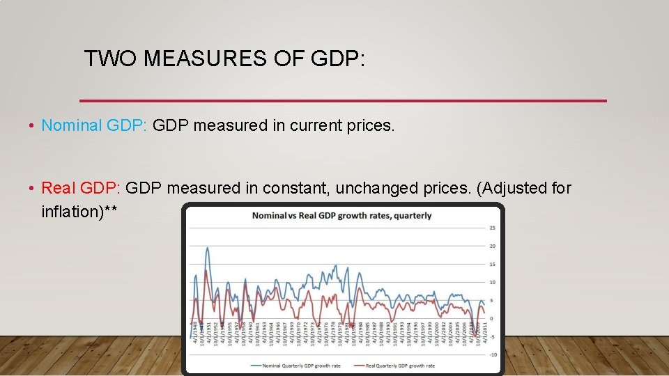 TWO MEASURES OF GDP: • Nominal GDP: GDP measured in current prices. • Real
