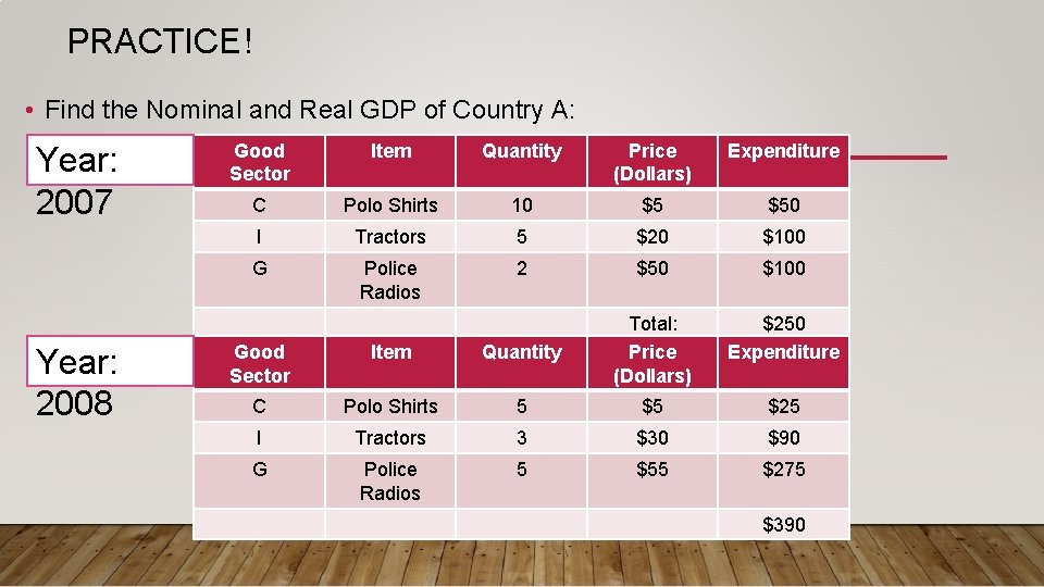 PRACTICE! • Find the Nominal and Real GDP of Country A: Year: 2007 Year: