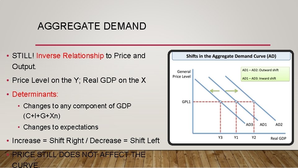 AGGREGATE DEMAND • STILL! Inverse Relationship to Price and Output. • Price Level on