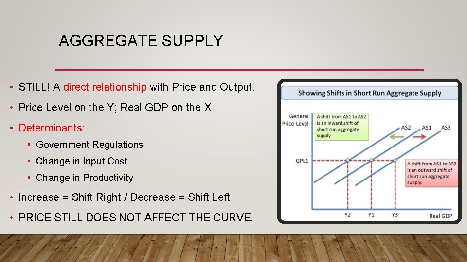 AGGREGATE SUPPLY • STILL! A direct relationship with Price and Output. • Price Level
