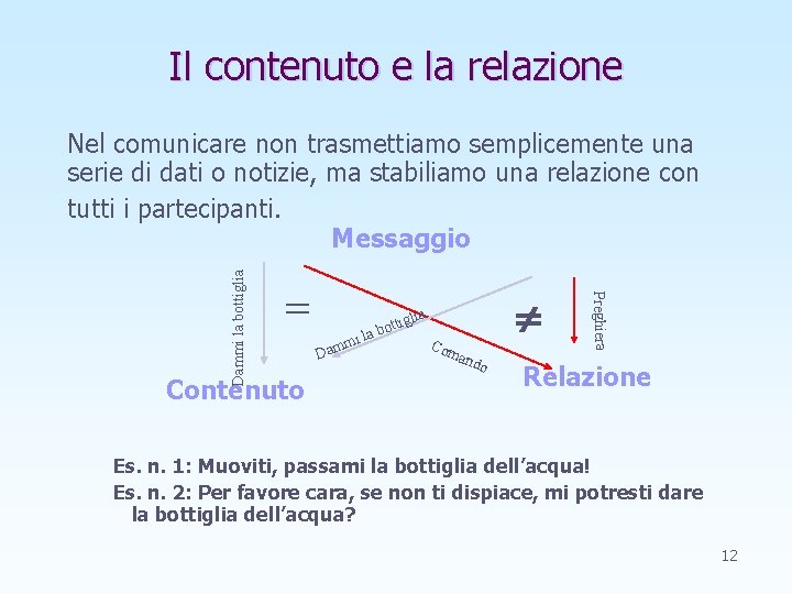 Il contenuto e la relazione = Contenuto lia Dam mi l ttig a bo