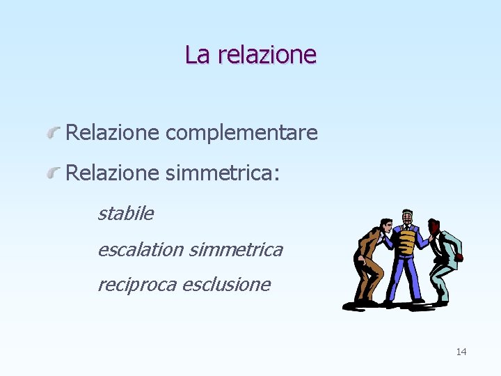 La relazione Relazione complementare Relazione simmetrica: stabile escalation simmetrica reciproca esclusione 14 