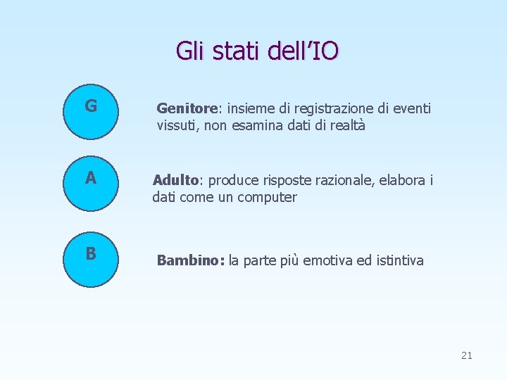 Gli stati dell’IO G Genitore: insieme di registrazione di eventi vissuti, non esamina dati