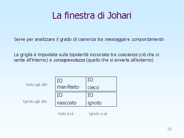 La finestra di Johari Serve per analizzare il grado di coerenza tra messaggio e